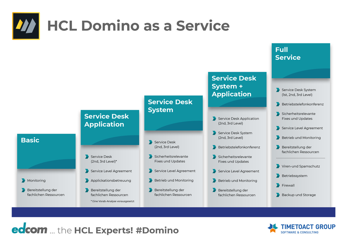 Domino as a Service