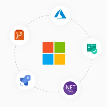 Eine schematische Darstellung der DevOps-Methodik, bei der Microsoft Technologien mit Azure, Azure DevOps und .NET Core miteinander verbunden werden.